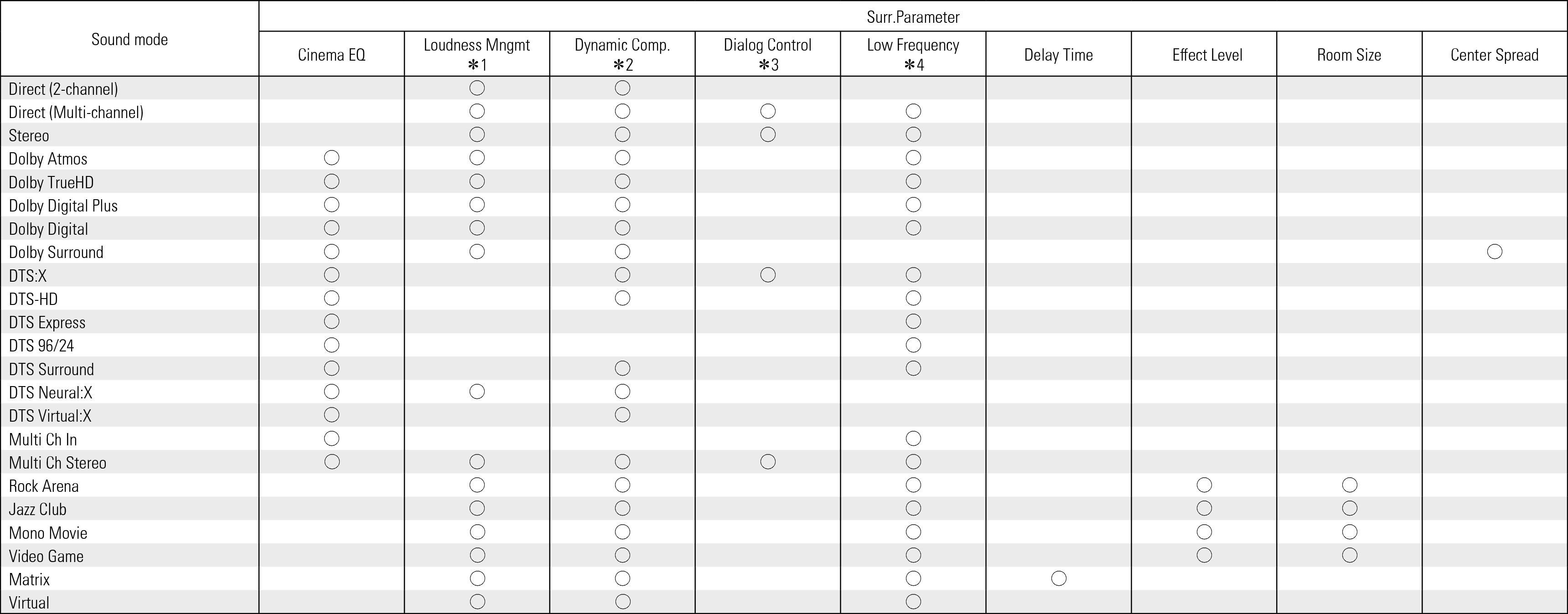 Smode & Spara1 X17E2